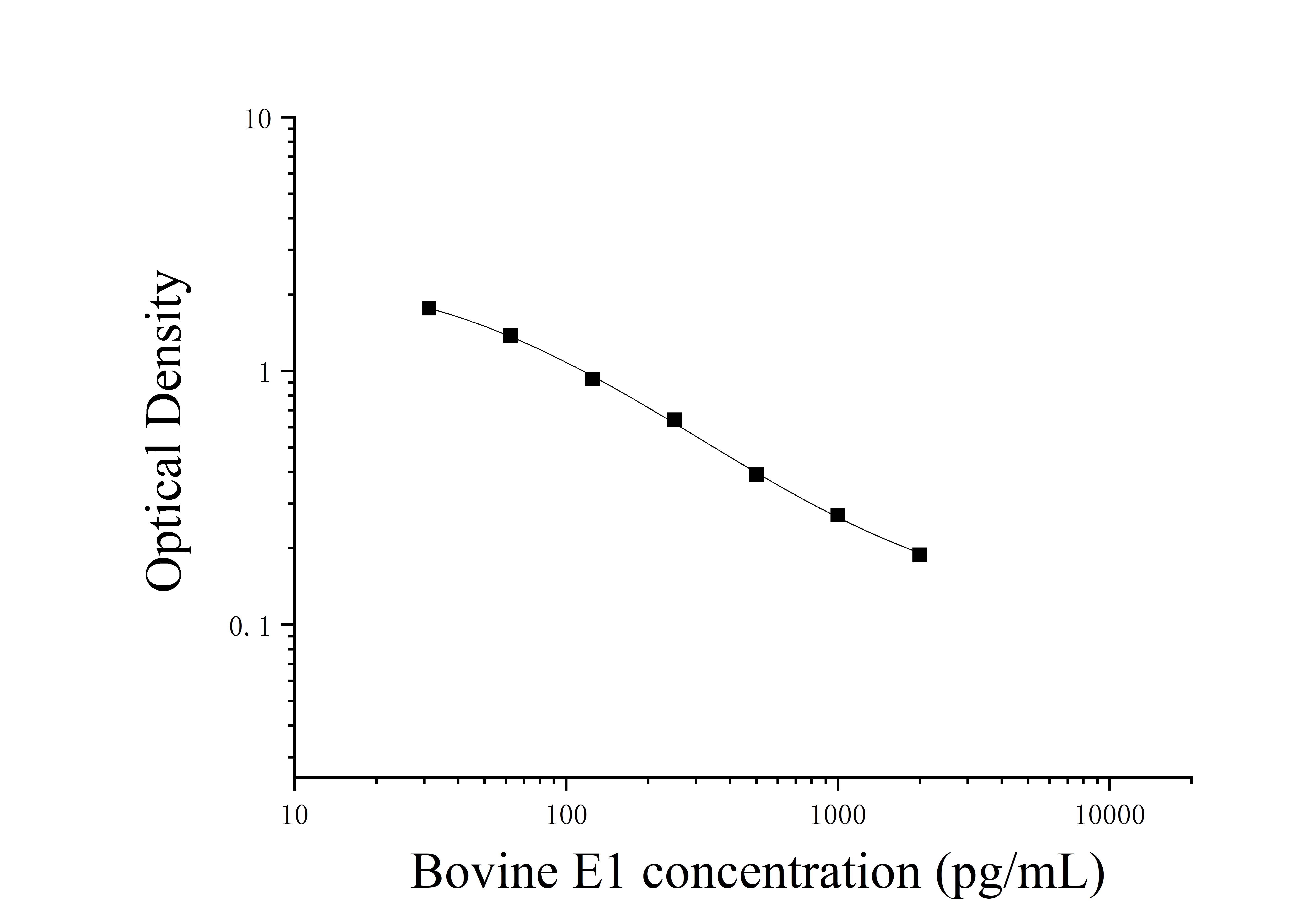 Bovine Estrone (E1) ELISA Kit Bovine Estrone (E1) ELISA Kit